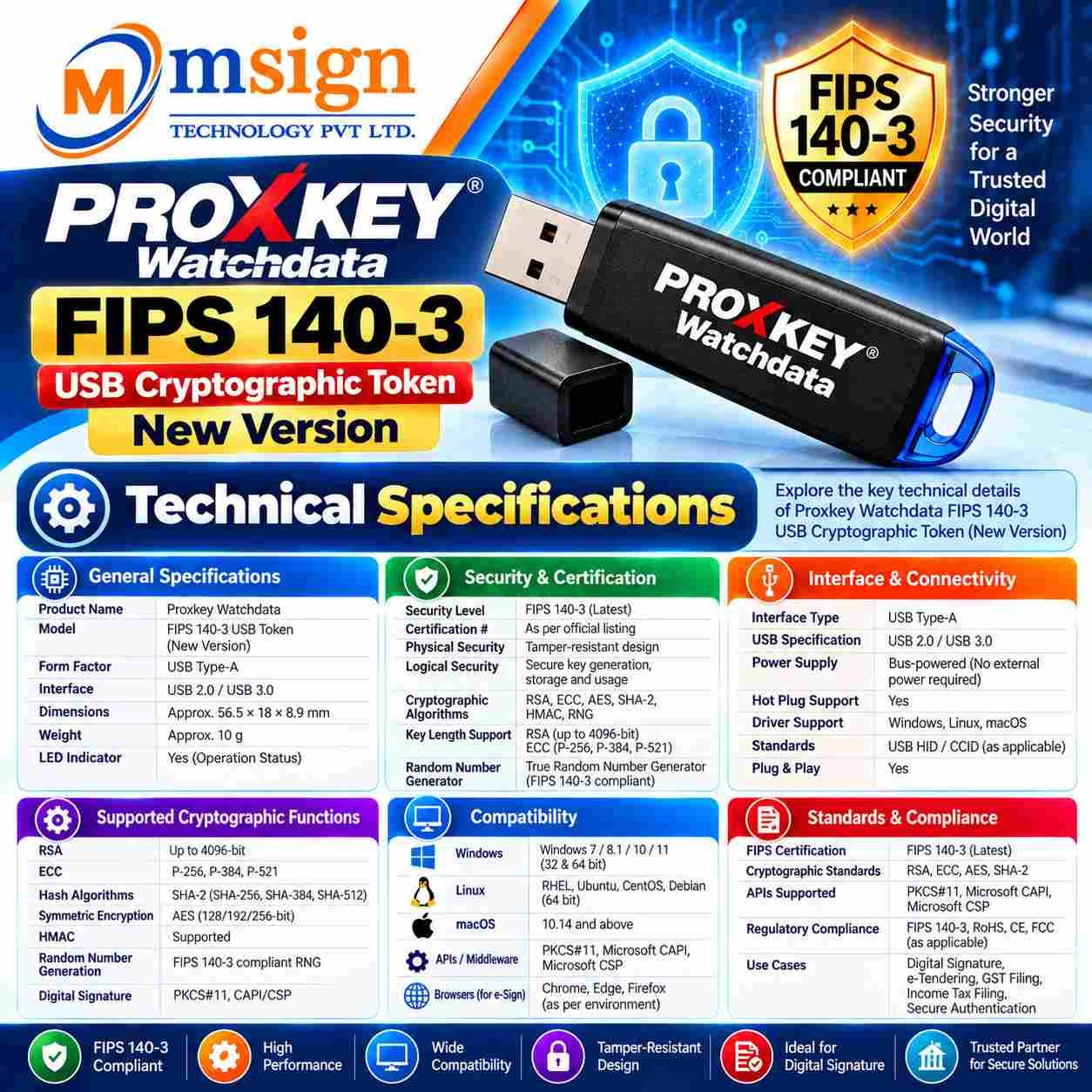 Product technology